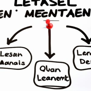 Lean management : principes, méthodes et mise en œuvre